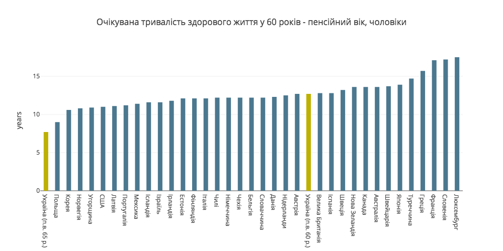 Графік 2а