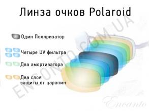 Багатошарова лінза окулярів Полароїд, в цілому, складається з дев'яти шарів, кожен з яких несе своє функціональне навантаження