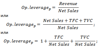 Формула розрахунку натурального операційного важеля