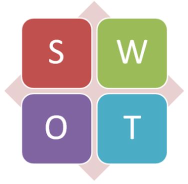Нижче проілюстровано короткий приклад SWOT-аналізу, середньостатистичного магазину комп'ютерної техніки
