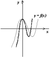 коли   функція   набирає вигляду y = f (k 2 x), то якщо k 2> 1 - виробляємо стиснення графіка до осі ординат (0 y) в k раз, а якщо 0 <k 2 <1 - розтягнення графіка від осі ординат в 1 / k