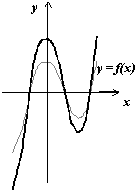 Коли функція приймає вид y = k 1 f (x), то якщо k 1> 1 - здійснюємо розтягнення   графіка   від осі абсцис (0 x) в k раз, а якщо 0 <k 1 <1 - стиснення графіка до осі абсцис в 1 / k