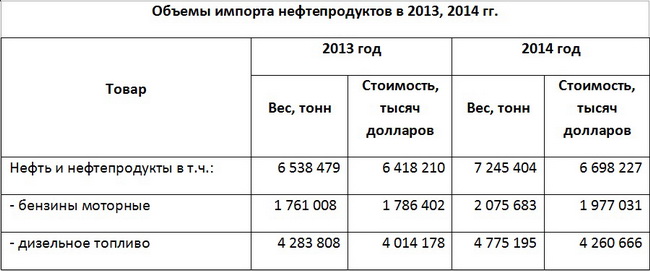 Але навіть з поправкою на контрабанду цифри говорять самі за себе: війна і економічний спад не вплинули на привабливість паливного бізнесу в Україні